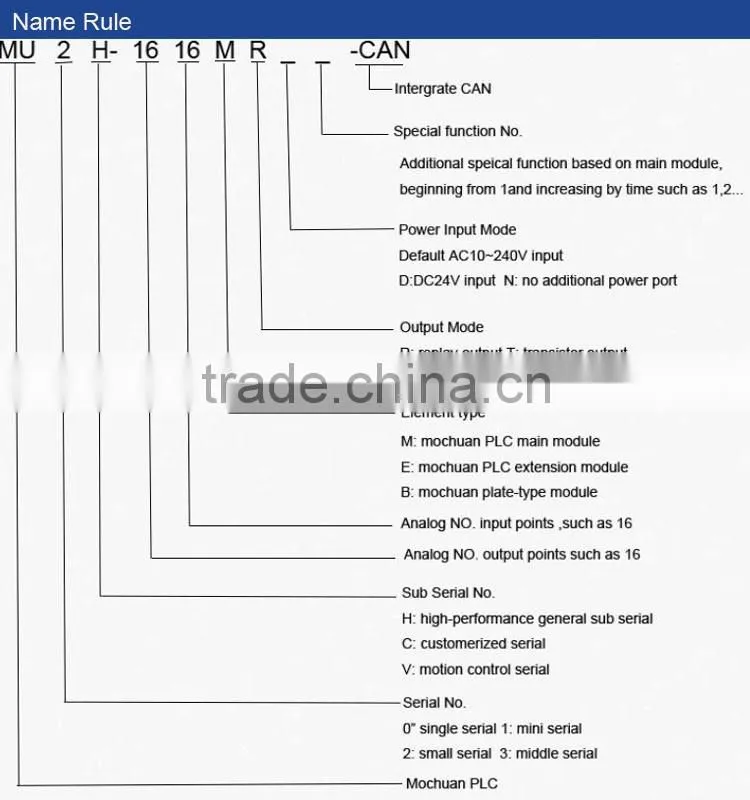 export to Middle East switch control DC24v PLC controller for smart home