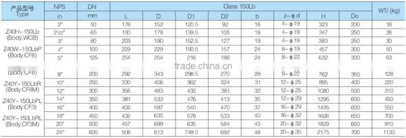 class150 class300 standard pressure pipe AISI flange from Chinese supplier