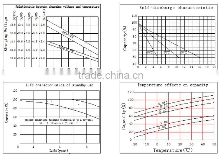 High quality 12v 100ah/200ah solar battery price