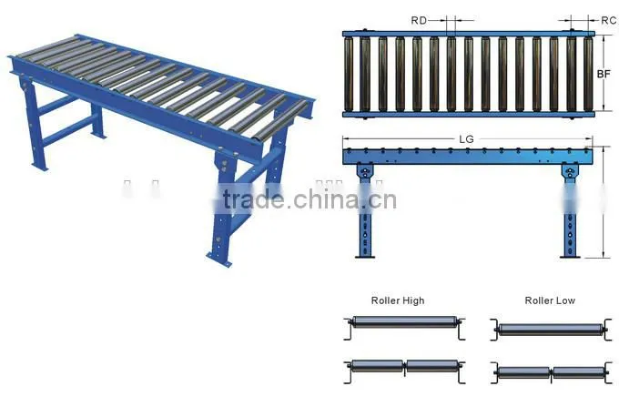 Gravity roller conveyor