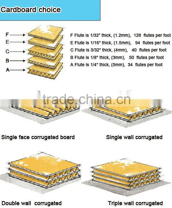 customized BC-flute corrugated carton box color printing service