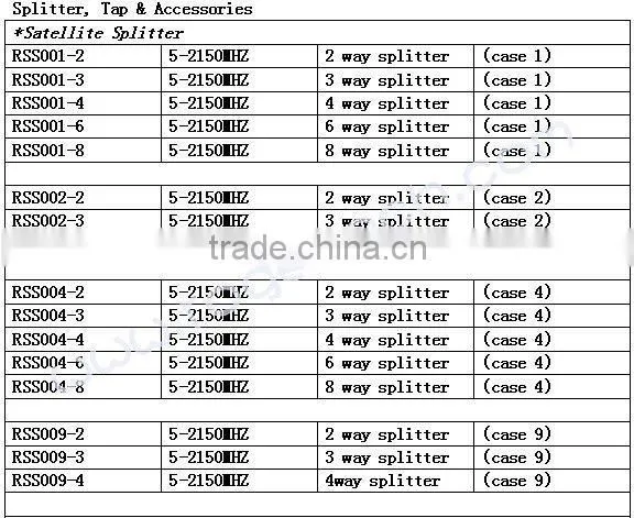 4 way satellite splitter(RSS001-4)