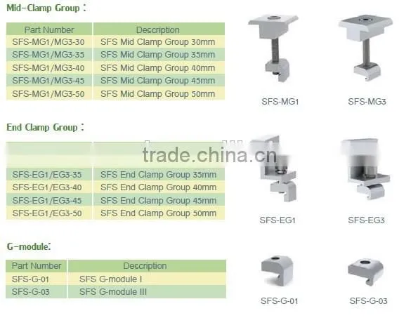 Extrusion Aluminum Base Profiles for Solar Mounting System