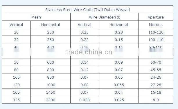 Stainless steel wire mesh