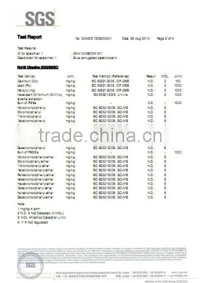 SGS REPORT 2/4