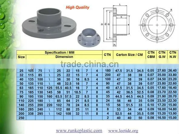 PVC Two Pieces Flange for PVC Butterfly Valve DIN Standard