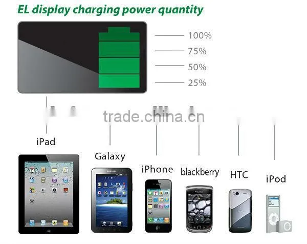 Portable Power Bank,Dual USB Power Bank for most cell phone