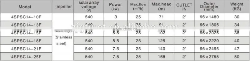 Deep Well Solar Submersible Water Pump