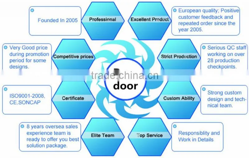 2015 interior office doors with window