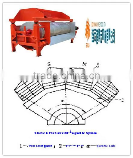 Tramp-Iron Magnetic Separator for Removing Iron Strongly and Deeply