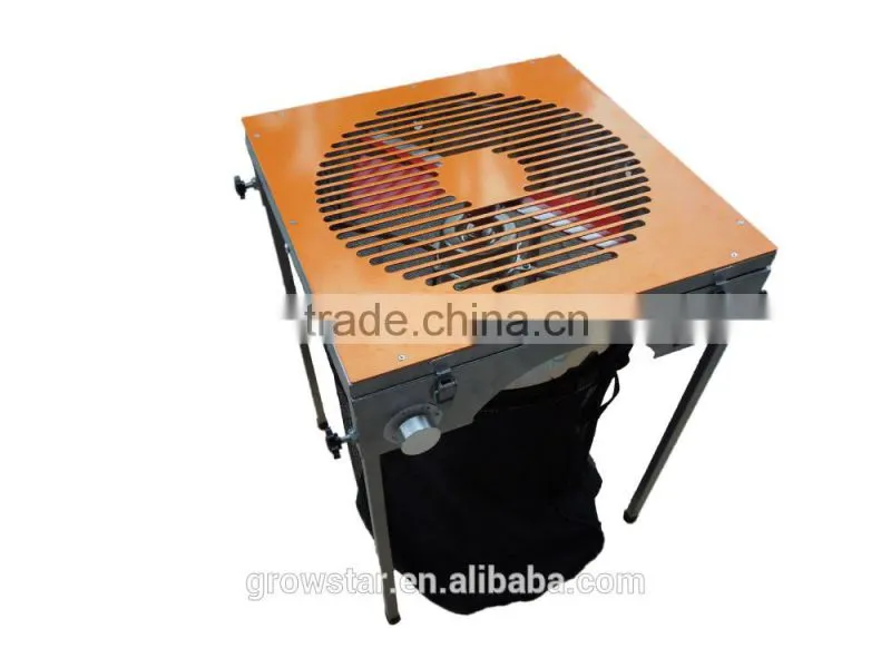 Motor herb use leaf trimmer
