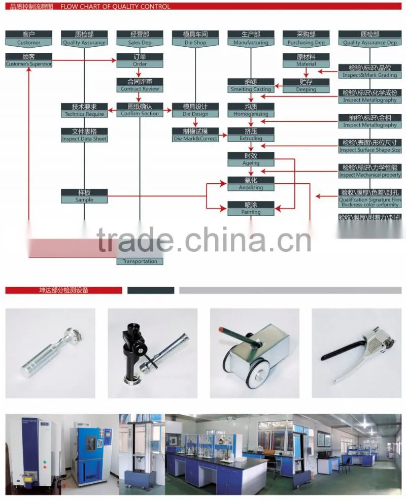 Aluminium profile/extrusion supplier&exporter 6063 6061 6005