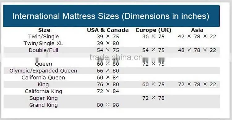 Hot furniture 5 Star Hotel Standard Hotel Mattress Spring Mattresses