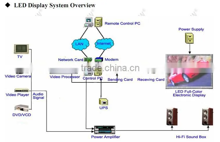 Guangzhou Kiya Lighting Factory Directly Supply Competitive Price Led Screen