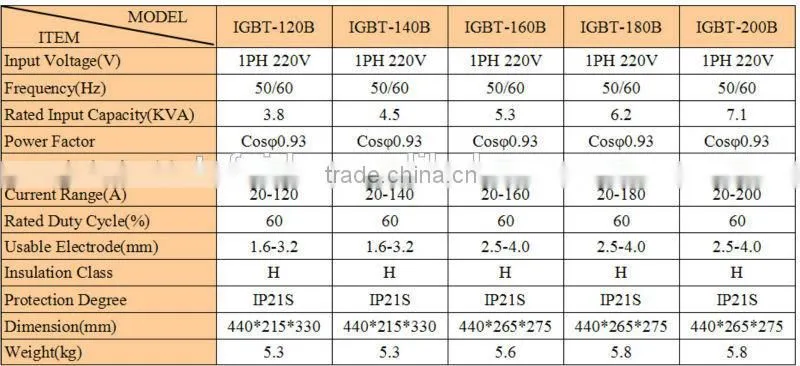 IGBT DC Inverter welding machine