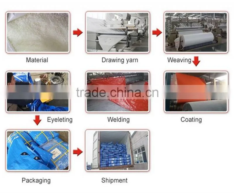 china PE tarpaulin factory, quality blue orange pe waterproof tarpaulin mesh fabric canvas tarpaulin