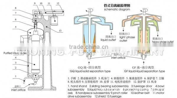 FUYI Coconut oil separator