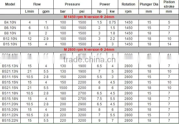 High quality High Pressure Water Jet Pump