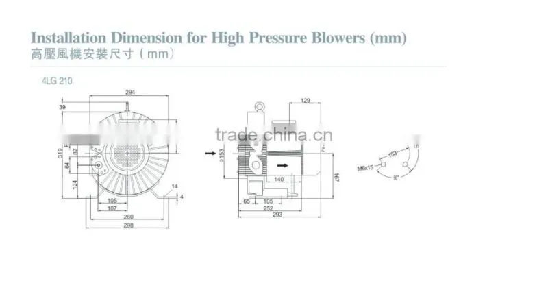 Industrial Hot Air Blower for Food & Beverage Drying