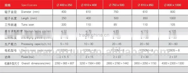 2PG series industrial recycling can salt ice crusher machine