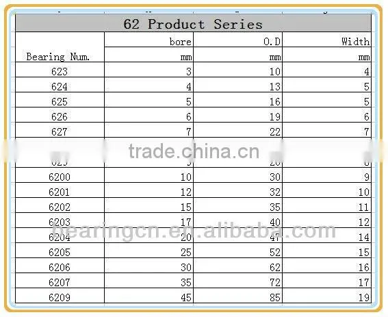 used bearings for roller and wheel