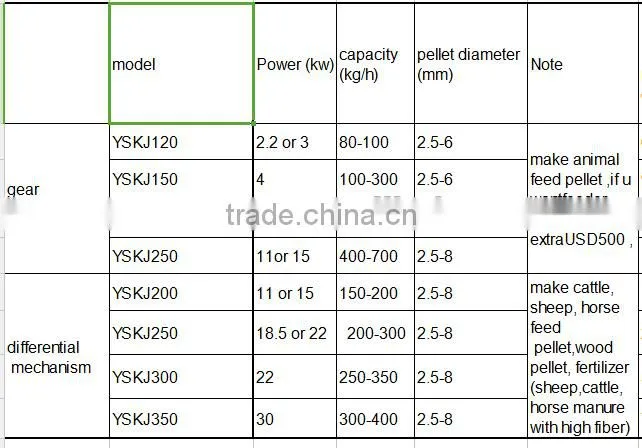 Mini poultry feed making mill feed pellet mill for sale