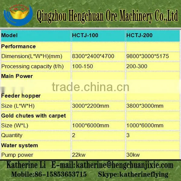 China Manufacture Customized Design Portable Gold Mining Equipment