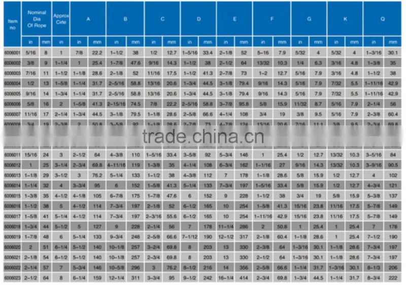 Hot Dip Galvanized Wire Rope Bs464 Thimble