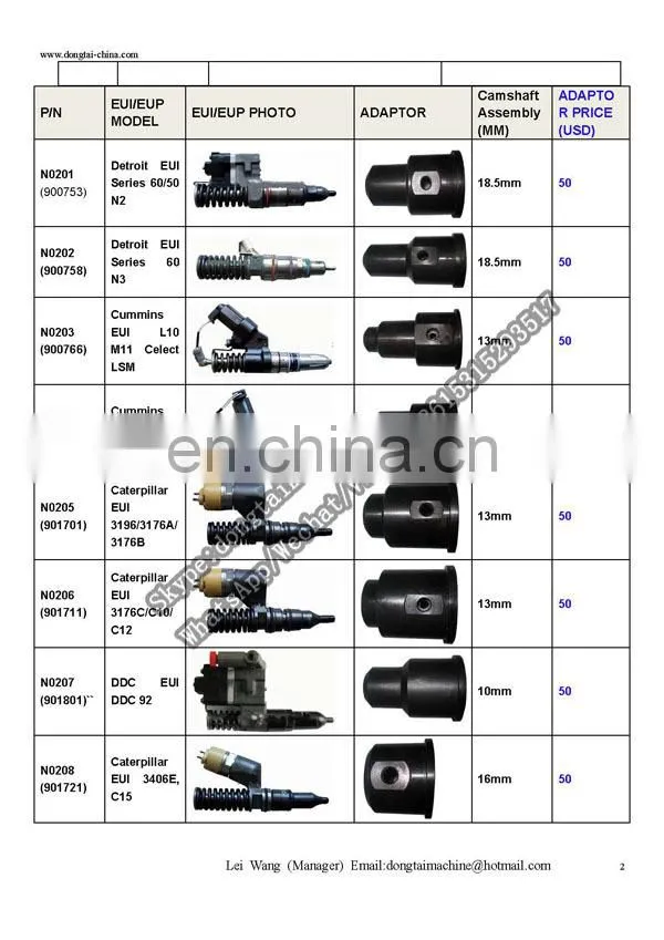 UI/EUP CAMBOX AND ADAPTORS