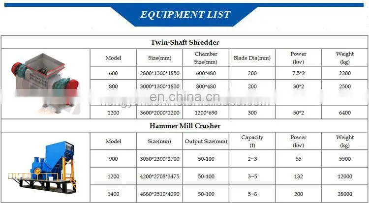 Aluminum Can Crusher / Electric Scrap Metal Shredder