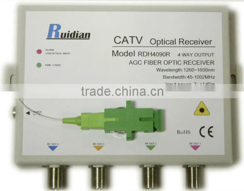 triple play cpe DUAL FIBER