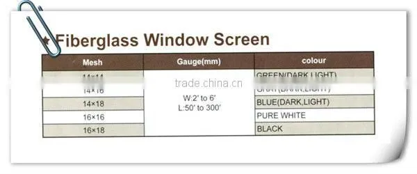 fiberglass window screen with black,grey and white