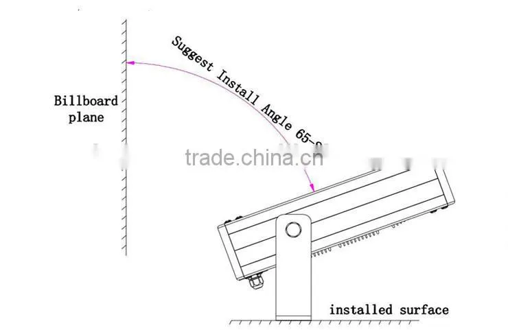 6-8m series bridgelux chip led wall pack light with meanwell driver and waterproof ip66