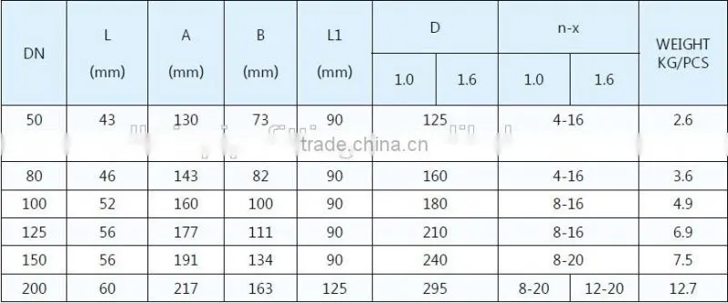 wafer type butterfly valve with rubber seat