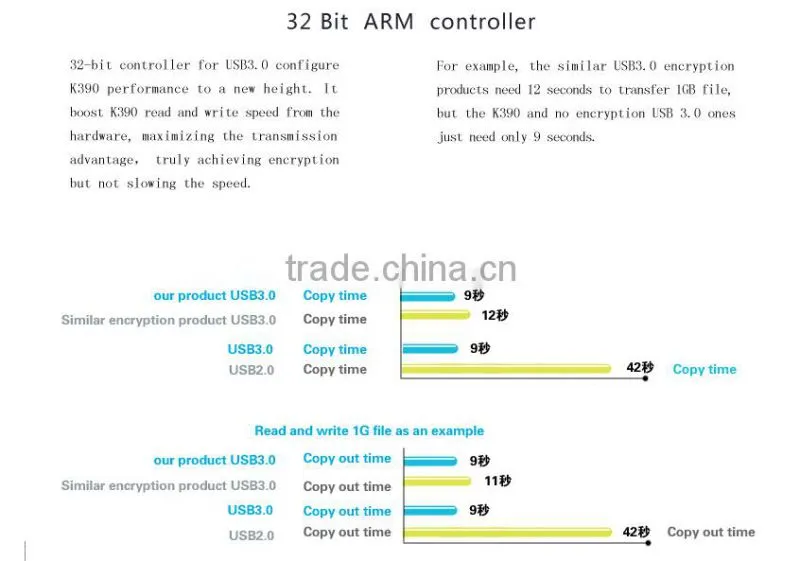 military level laptop Encryption External Hard Drive (HDD)