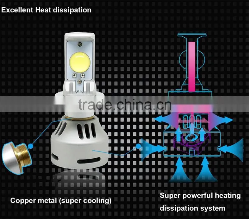 copper metal g4 led headlight 12V-24V car led headlight kit 6400lm with Warterproof IP65