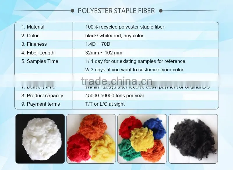 recycled polyester staple fibre synthetic fibre