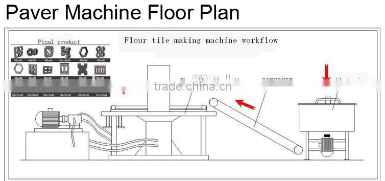 Paver block machine for sale