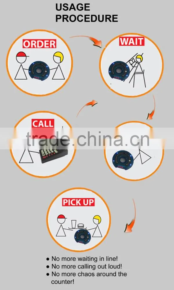 Wireless Queue System with transmitter keypad coaster pager for restaurant vibrating pagers