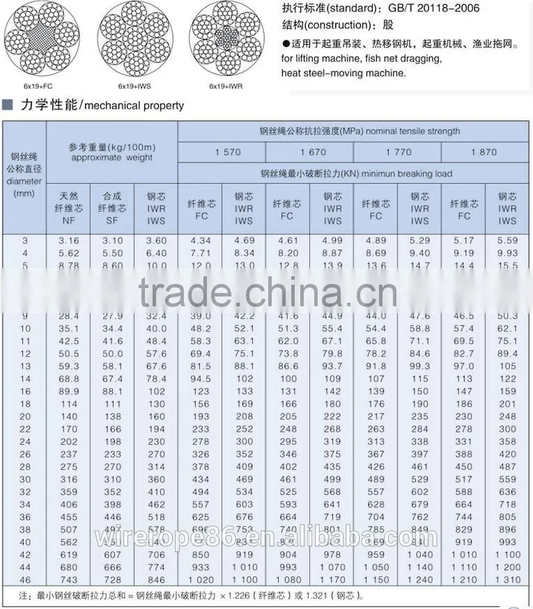 hot dip galvanized fishing steel wire rope