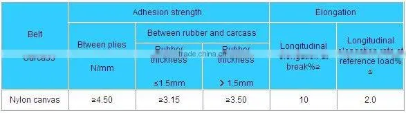 fire resistant multi ply nn conveyor belt