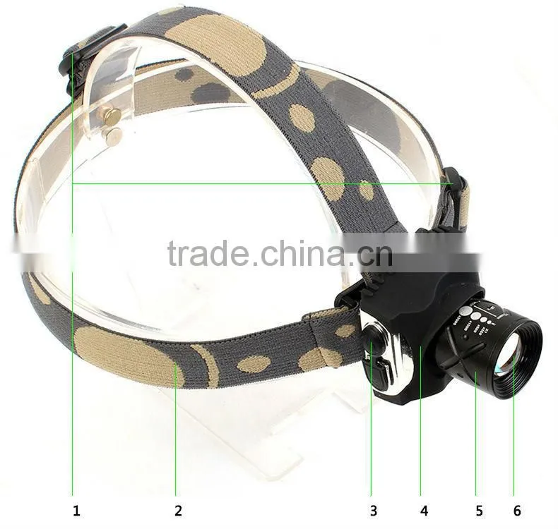Goread GD17 High bright focusable zoom 1000mAH rechargeable battery R2 LED head Lamp