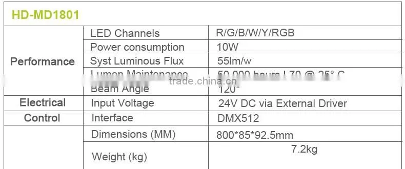 IP67 Length customized LED CE RoHs outdoor car park underground lamp