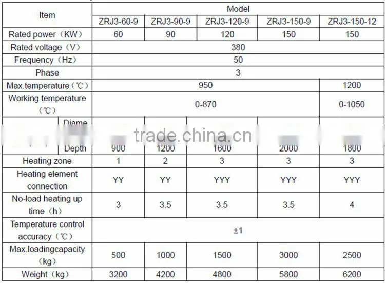 OEM RJZ3 Series Pre-vacuum Pit Annealing Electric Furnace