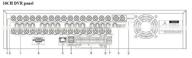 New Arrival Economical 16channel cctv DVR,2 channel mini dvr