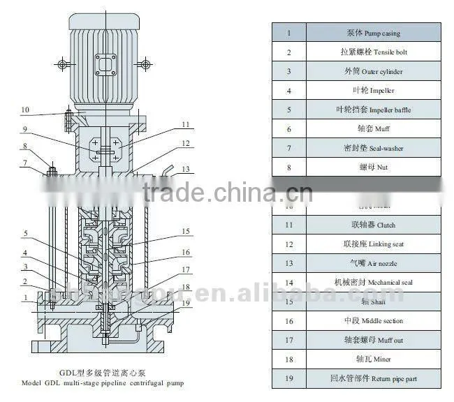 BPG stainless steel multi-stage high pressure water pump