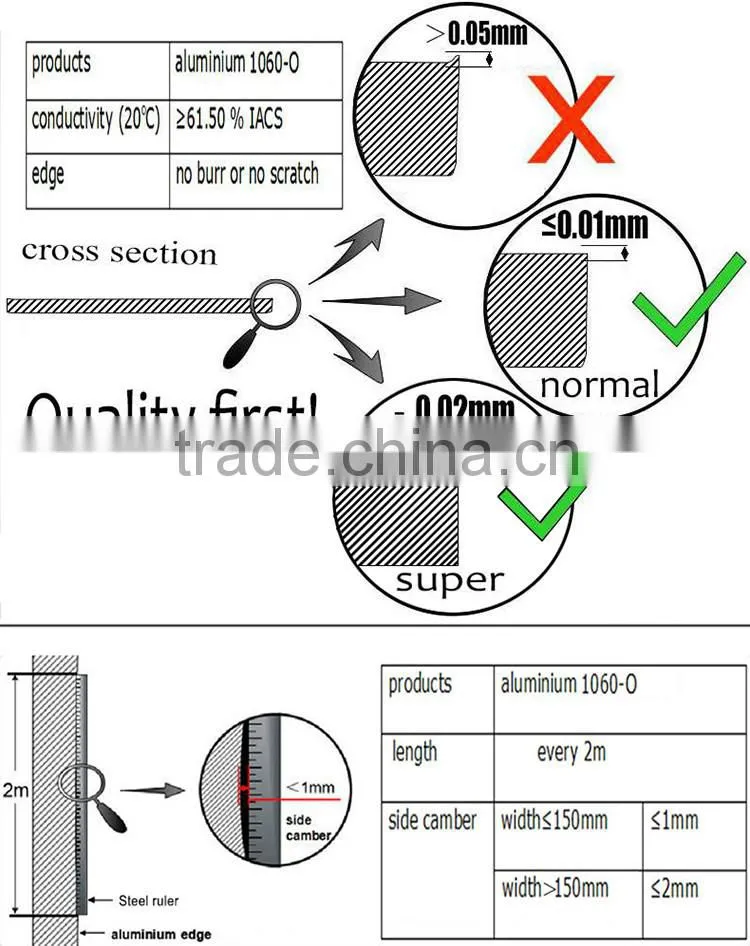 1100 H14 aluminium strip for aluminium window-blinds