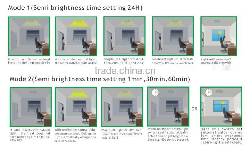 SK303L 90-240VAC human sensor lamp, indoor, dimmable led lamp, led sensor lamp, headlamp