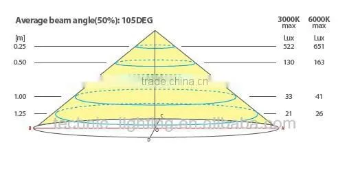 led cabinet light for retail market