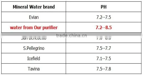 wholesale malaysia 5 stage underground direct drinking ro water filter system